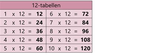 bwedl|Tabellen .
